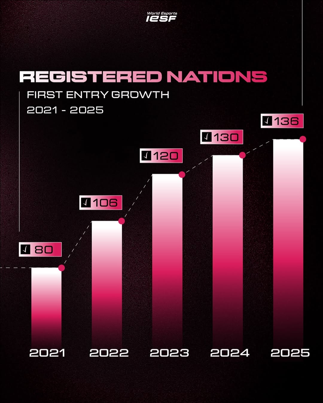 Hello 2025, Hello New Records #IESF.jpg